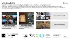 Crowdsourced Content Trend Report Research Insight 8