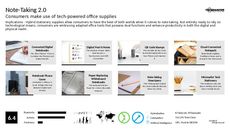 Office Technology Trend Report Research Insight 8