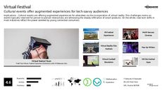 Virtual Experience Trend Report Research Insight 4