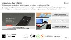 Mobile Security Trend Report Research Insight 5