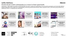 Crowdsourced Health Trend Report Research Insight 4