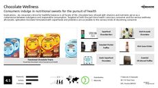 Vitamin Trend Report Research Insight 2