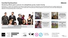Modern Family Trend Report Research Insight 5