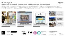 Mobile Payment Trend Report Research Insight 2