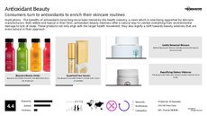 Skincare Trend Report Research Insight 2
