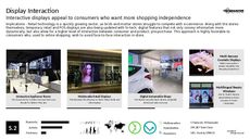 High-Tech Stores Trend Report Research Insight 1