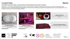 Bed Trend Report Research Insight 6
