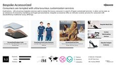Branded Personalization Trend Report Research Insight 2