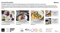Food Trend Report Research Insight 2