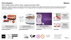 Coffeemaker Trend Report Research Insight 5