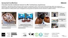 Chocolate Branding Trend Report Research Insight 5