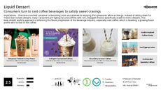 Dessert Flavor Trend Report Research Insight 4