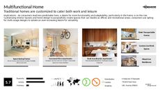 American Home Trend Report Research Insight 5