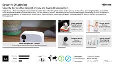 Home Monitoring Trend Report Research Insight 6