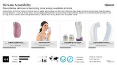 Skincare Device Trend Report Research Insight 6