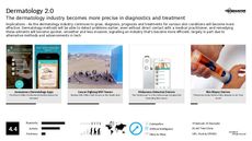 Dermatology Trend Report Research Insight 3