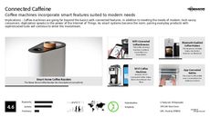 Coffeemaker Trend Report Research Insight 8