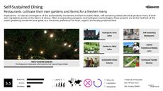 Gardening Tech Trend Report Research Insight 3