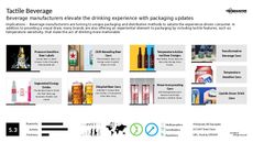 Beverage Packaging Trend Report Research Insight 7