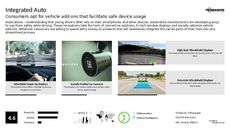 Automobile Tech Trend Report Research Insight 5