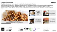 Appetizer Trend Report Research Insight 2