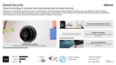 Home Security Trend Report Research Insight 3