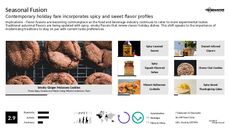 Specialty Food Trend Report Research Insight 2