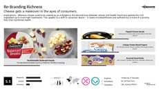Nutritional Food Trend Report Research Insight 7