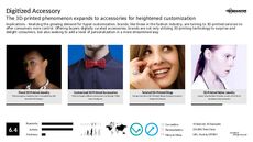 Fashion Technology Trend Report Research Insight 3