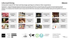 Dining Experience Trend Report Research Insight 4