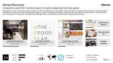 DIY Food Trend Report Research Insight 2