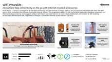 Accessories Trend Report Research Insight 5