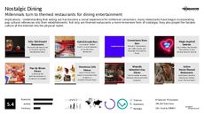 Restaurant Experience Trend Report Research Insight 7
