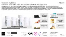 Facial Care Trend Report Research Insight 8
