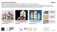 Health-Conscious Consumer Trend Report Research Insight 6