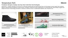 Designer Footwear Trend Report Research Insight 7