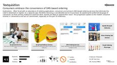 Food Ordering Trend Report Research Insight 5
