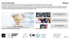 Kids Wearable Trend Report Research Insight 8
