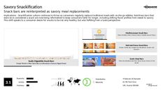 Meal Substitution Trend Report Research Insight 4