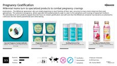 Maternity Product Trend Report Research Insight 3
