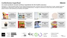 Health-Conscious Consumer Trend Report Research Insight 7