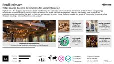 Immersive Retail Trend Report Research Insight 6