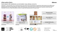 Dairy-Free Product Trend Report Research Insight 4
