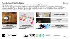 Recycled Packaging Trend Report Research Insight 6