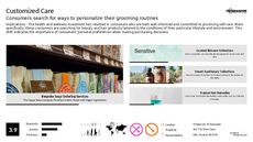 Personalized Branding Trend Report Research Insight 5