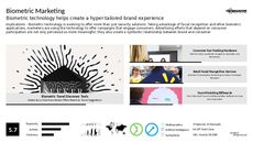 Branded Experience Trend Report Research Insight 1