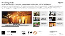 Dining Experience Trend Report Research Insight 8