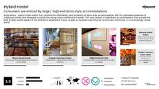 Urban Accomodation Trend Report Research Insight 8