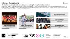 Guerrilla Marketing Trend Report Research Insight 5