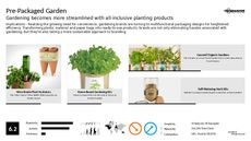 Garden App Trend Report Research Insight 3